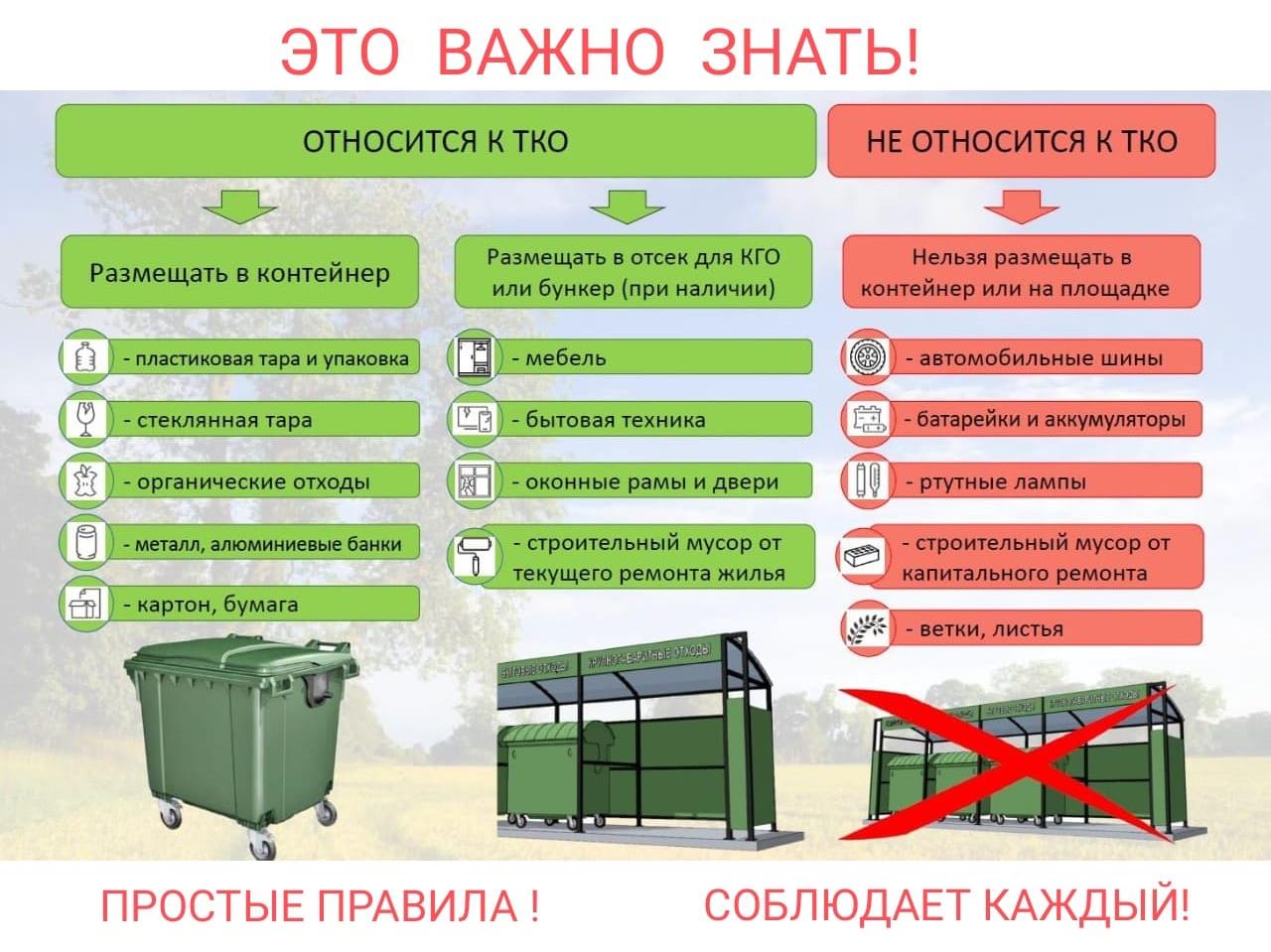 Что относится к ТКО.