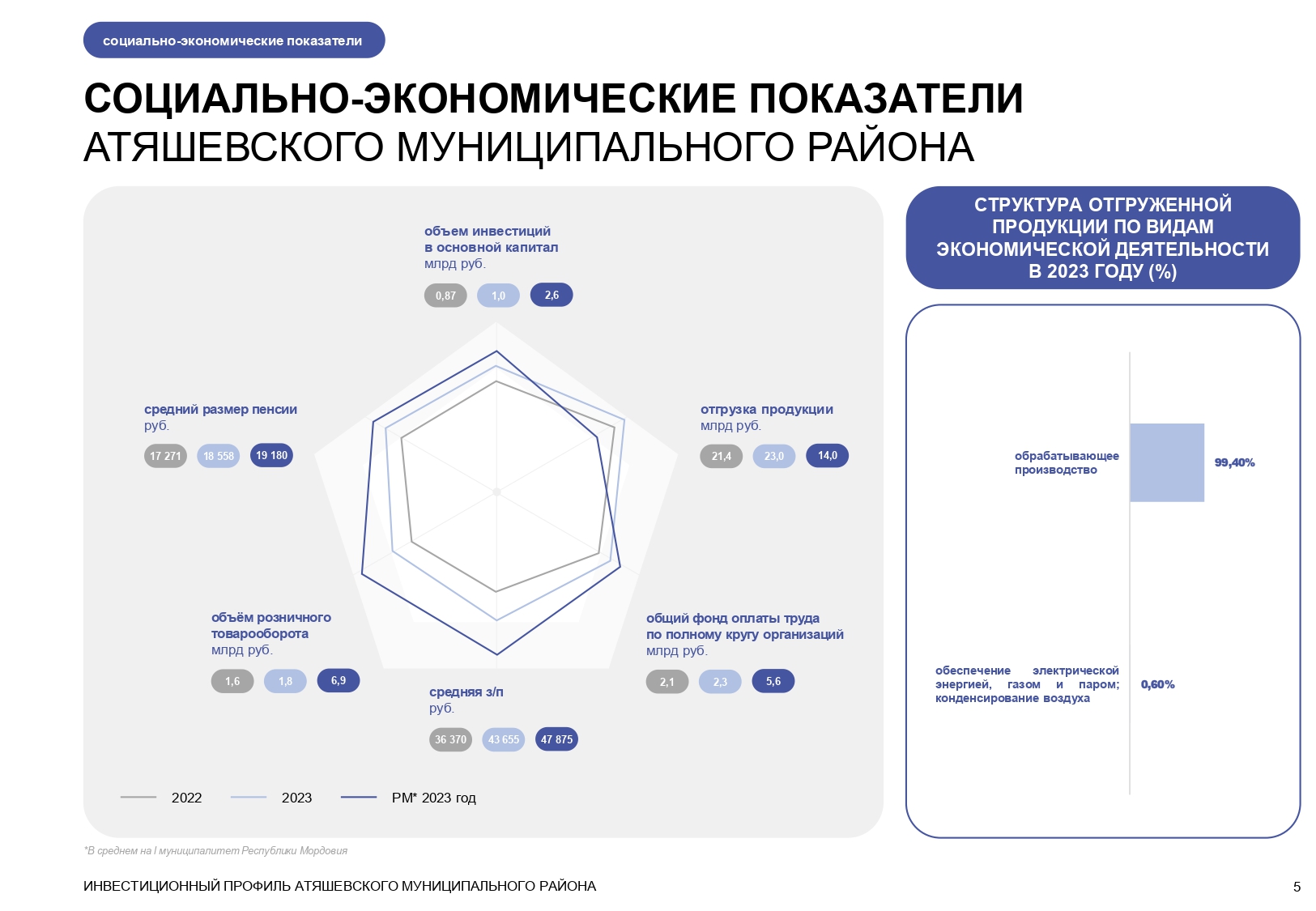 Изображения.