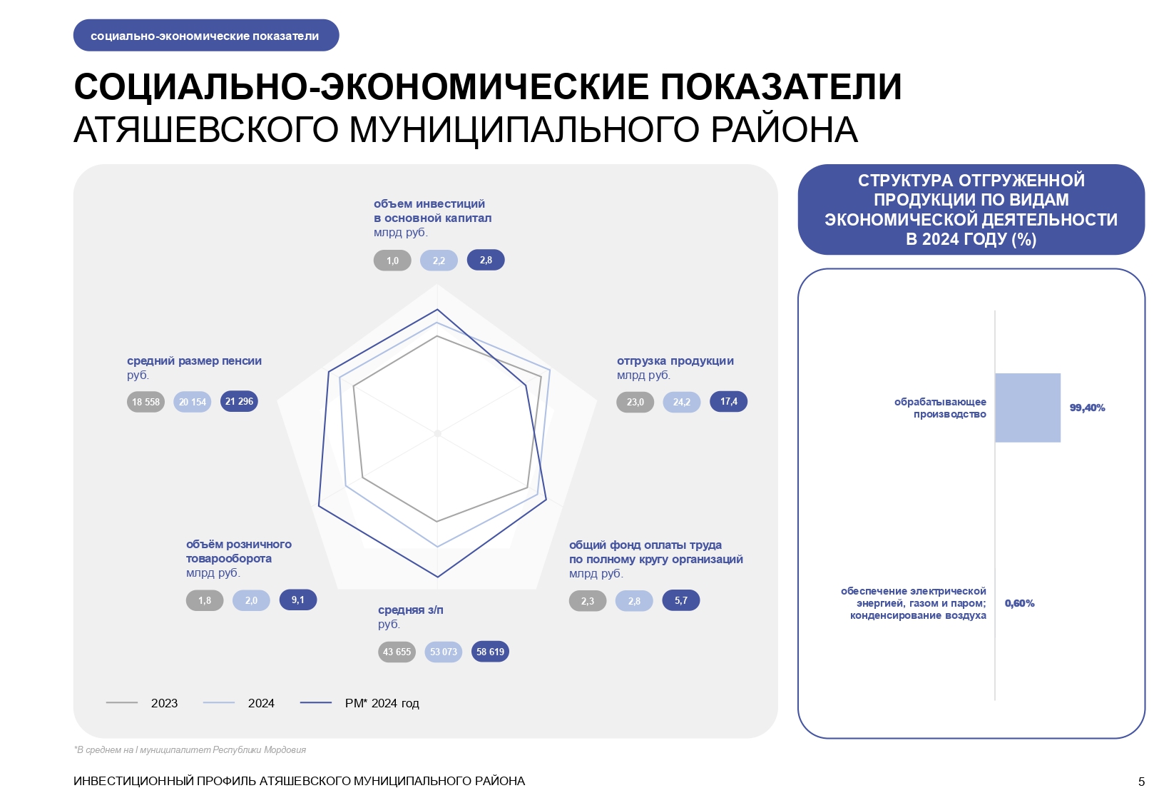 Изображения.