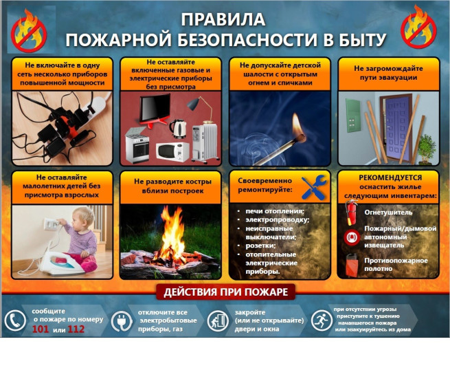 Пожарная безопасность. Пожарная безопасность.