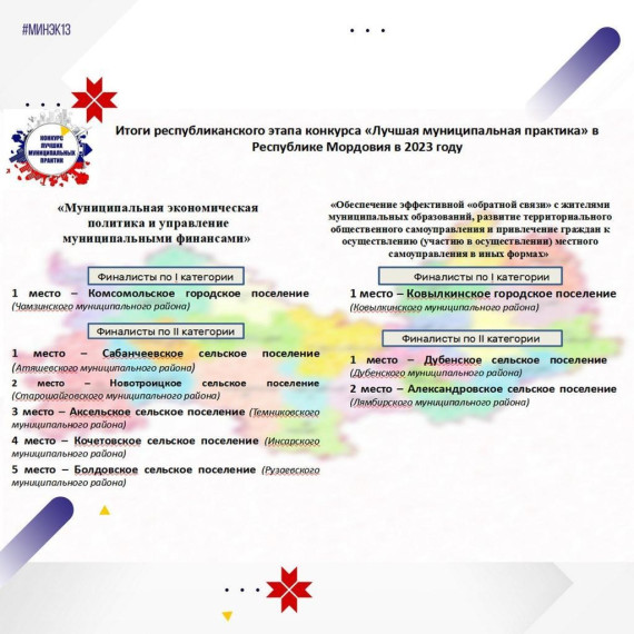 Итоги республиканского этапа конкурса «Лучшая муниципальная практика» в Республике Мордовия в 2023 году в номинации «Муниципальная экономическая политика и управление муниципальными финансами». Итоги республиканского этапа конкурса «Лучшая муниципальная практика» в Республике Мордовия в 2023 году в номинации «Муниципальная экономическая политика и управление муниципальными финансами».